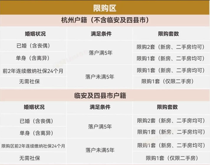 杭州买房落户条件2023新规